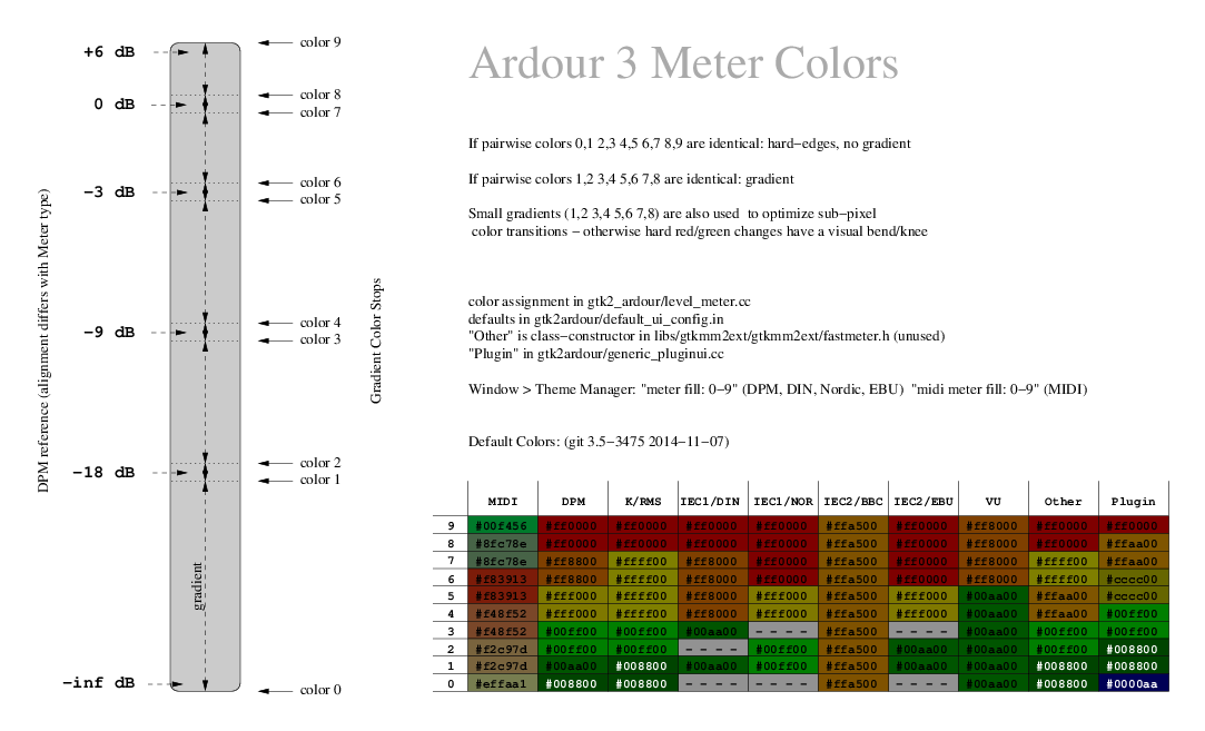 doc/ardour_meter_colors.png
